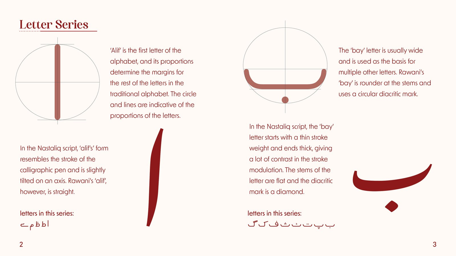 Fatma Imran - Rawani