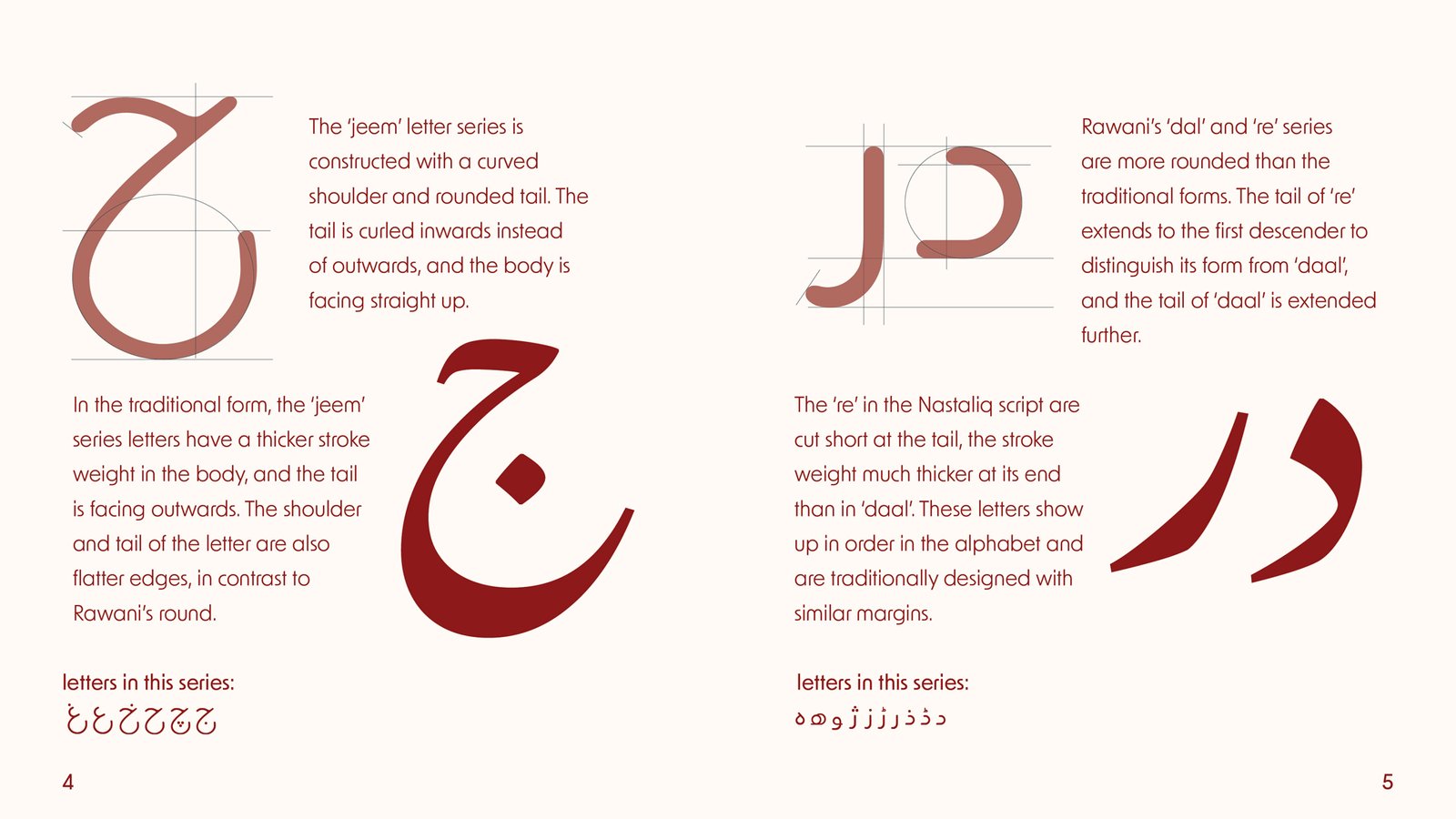 Fatma Imran - Rawani