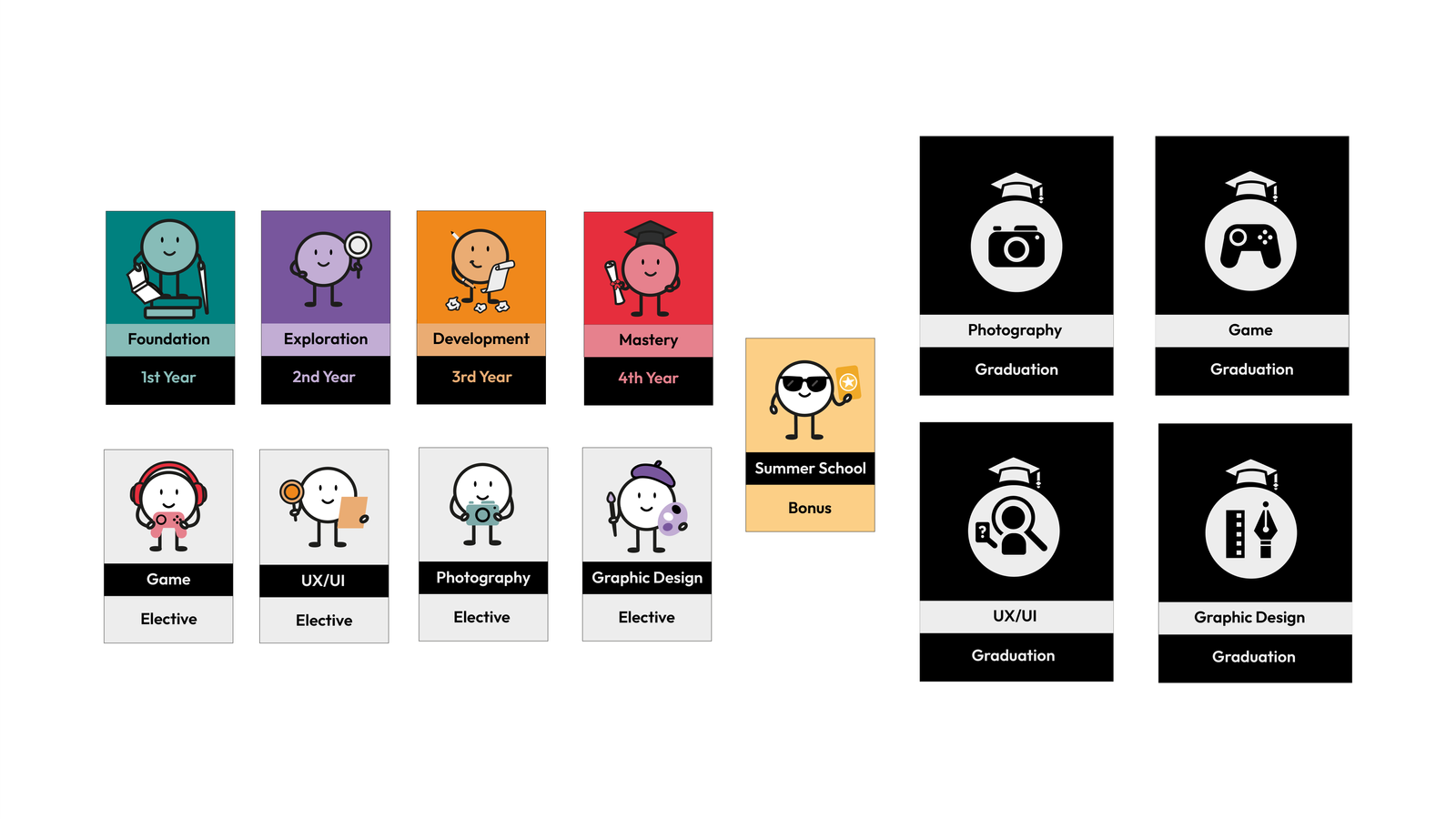 Melis Gür - Design Path