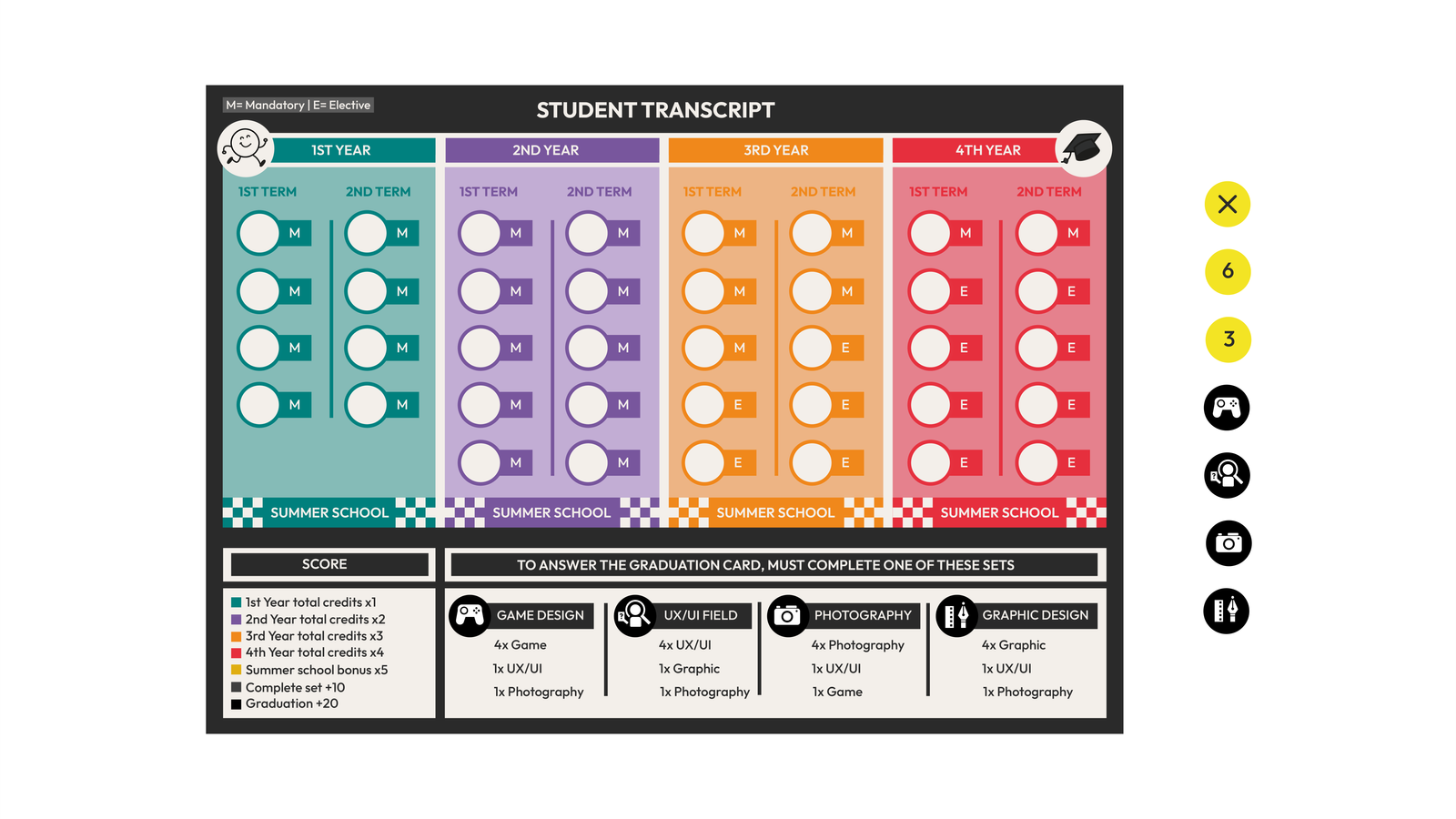 Melis Gür - Design Path